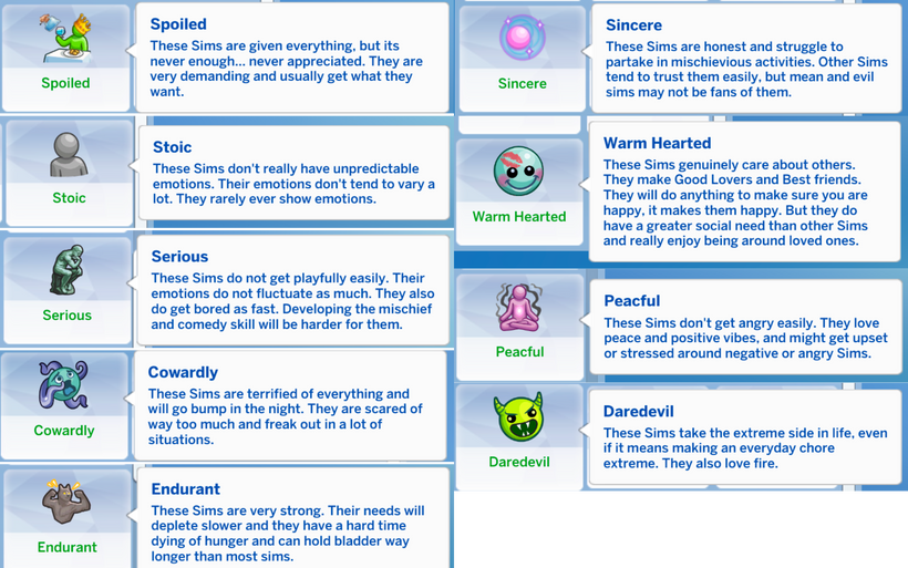 Traits for games